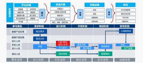 中軟國際數(shù)據(jù)治理專業(yè)服務 賦能企業(yè)數(shù)字化轉型與業(yè)務發(fā)展