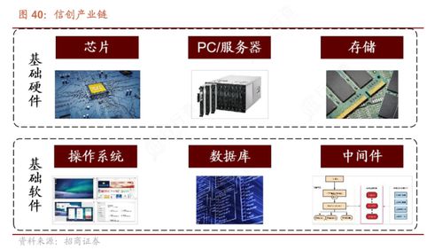 一體化政務大數(shù)據(jù)與信創(chuàng)核心產品 國產GPU落地加速推進，軟件開發(fā)上市公司受益