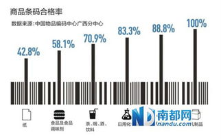 商品條碼混亂與海淘訂單丟失 數(shù)據(jù)分析服務的解決方案