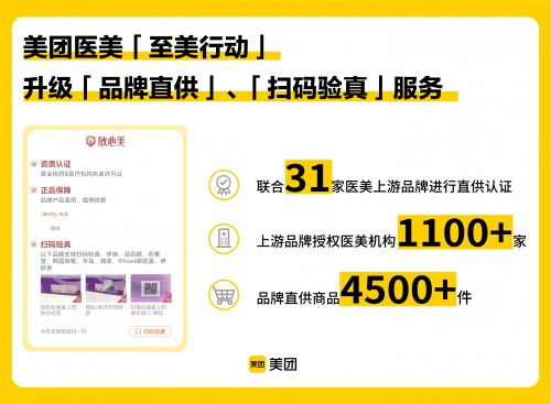 美團(tuán)醫(yī)美“至美行動”升級正品保障，7月數(shù)據(jù)彰顯平臺治理決心