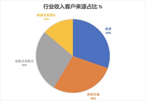 脫水研報(bào) 數(shù)據(jù)處理與網(wǎng)絡(luò)托管服務(wù)業(yè)深度分析——以Macquarie Telecom與Data 3為例