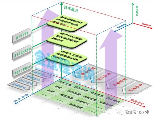 北京市工程咨詢協(xié)會(huì) 數(shù)據(jù)處理服務(wù)的專業(yè)優(yōu)勢(shì)與應(yīng)用前景