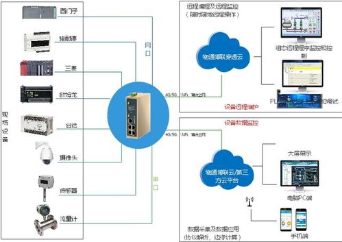 鋁業(yè)工廠DCS數(shù)據(jù)采集物聯(lián)網(wǎng)解決方案 驅(qū)動(dòng)智能制造的軟件開(kāi)發(fā)新范式